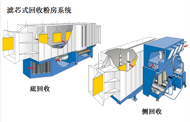 濾芯回收系統(tǒng)
